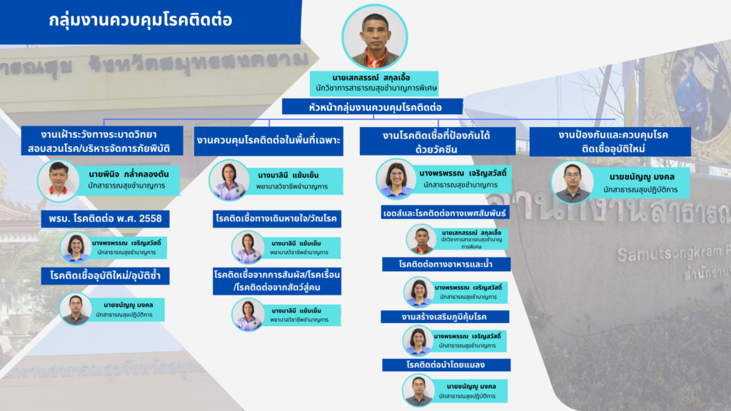 ควบคุมโรค