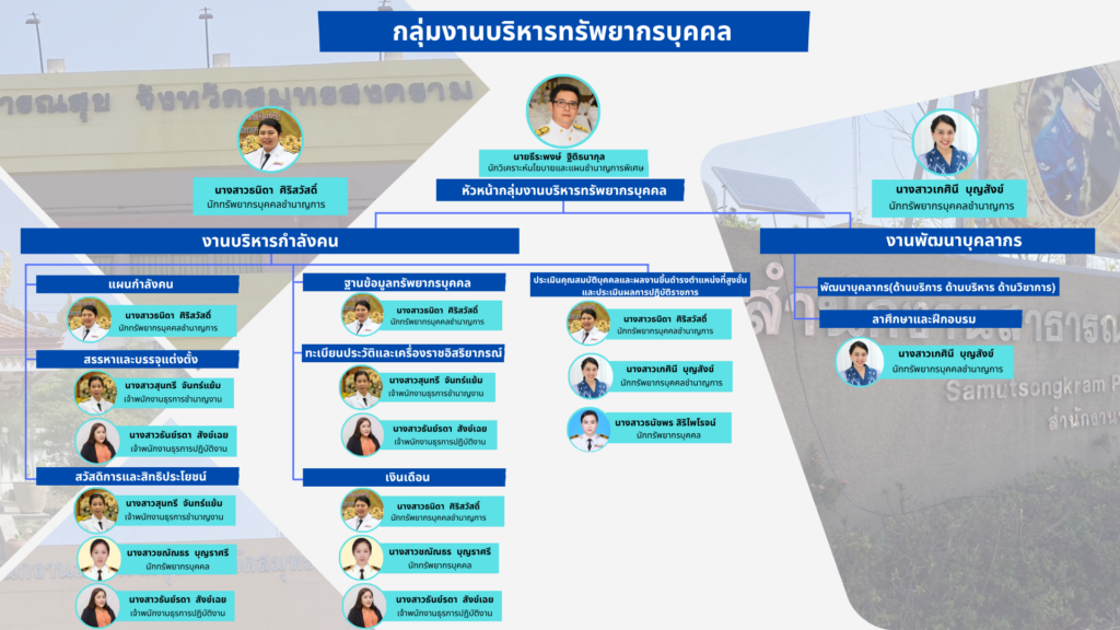 ทรัพยากรบุคคล