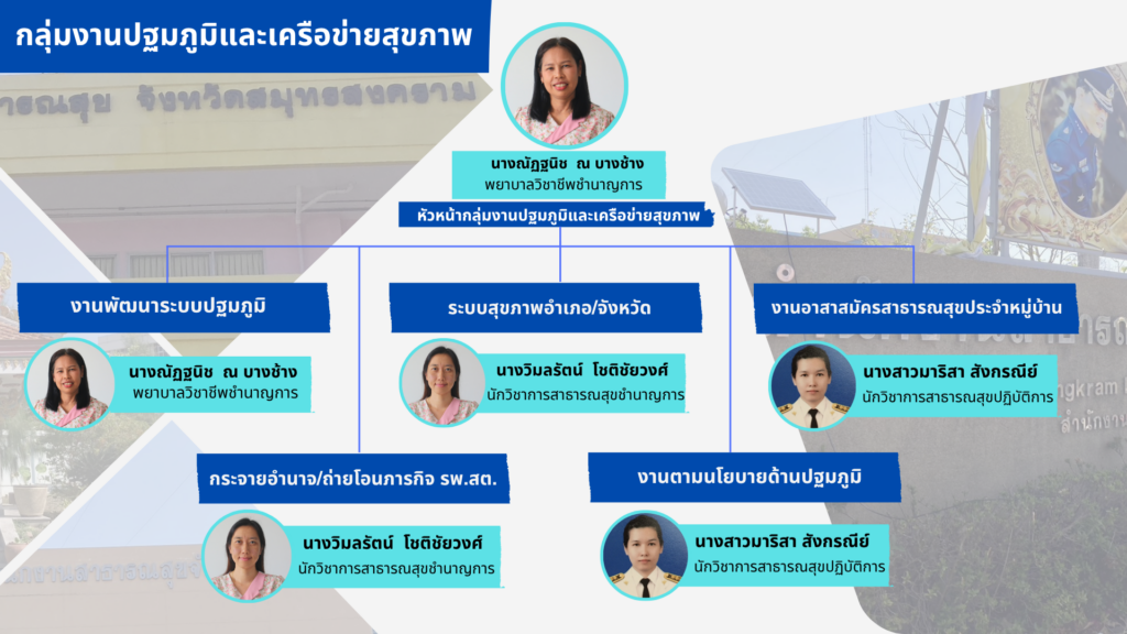 ปฐมภูมิ