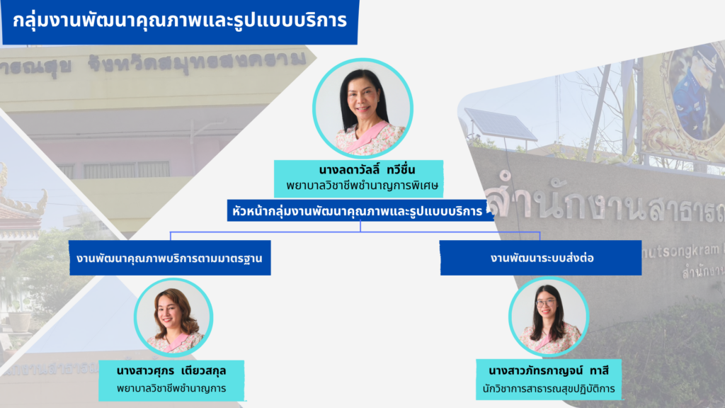 พัฒนาคุณภาพ