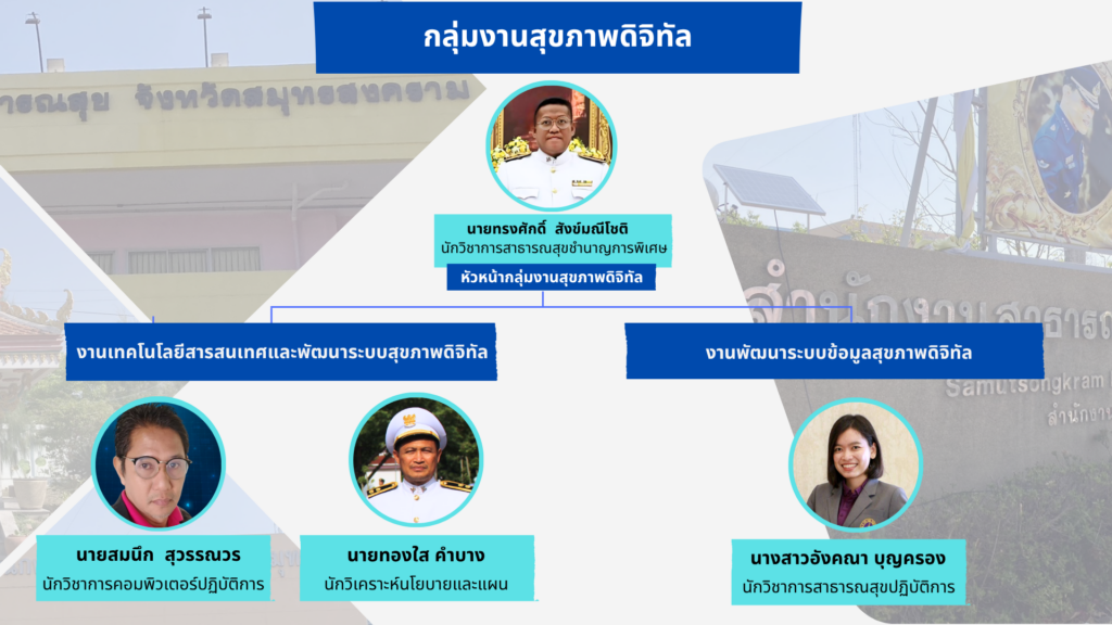 สุขภาพดิจิทัล