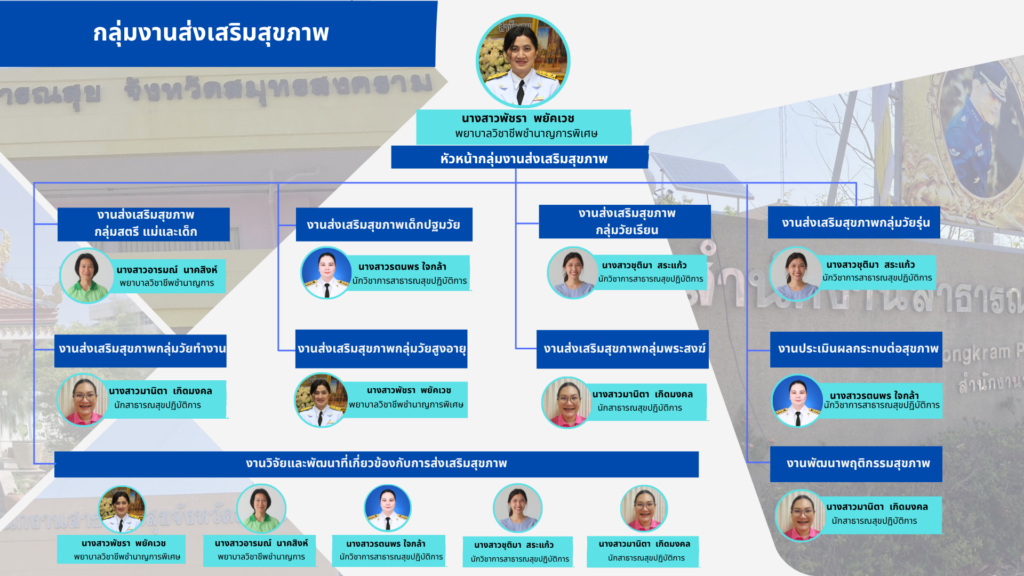 ส่งเสริมสุขภาพ