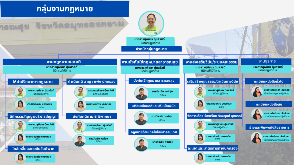 กฎหมาย