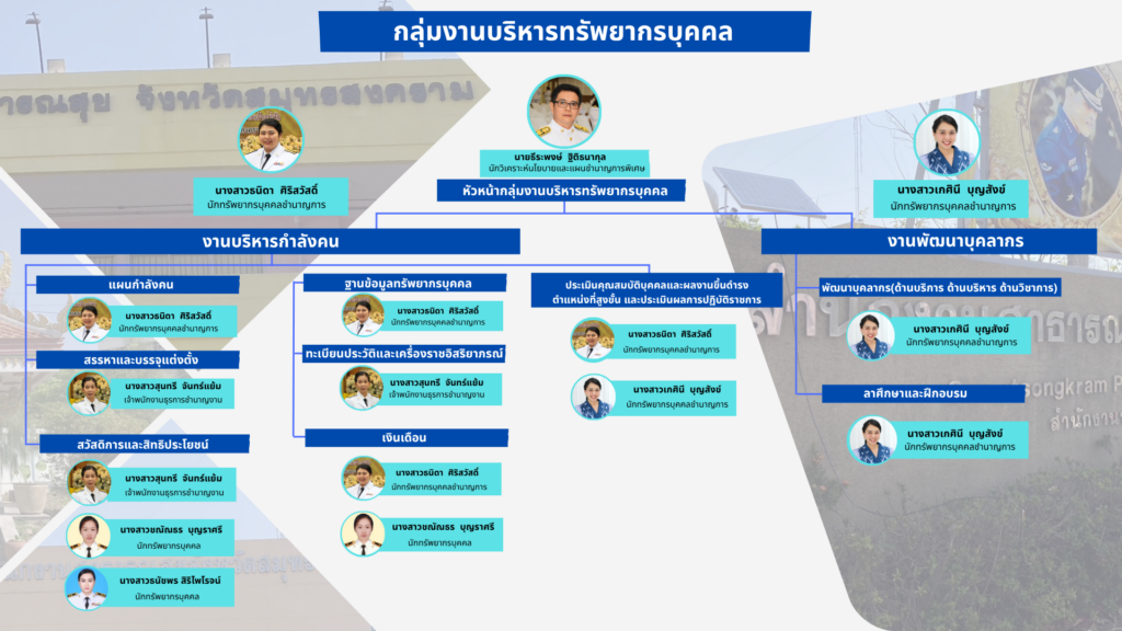 ทรัพยากรบุคคล