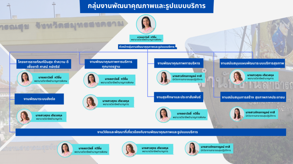 พัฒนาคุณภาพ (1)