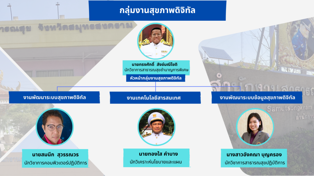สุขภาพดิจิทัล