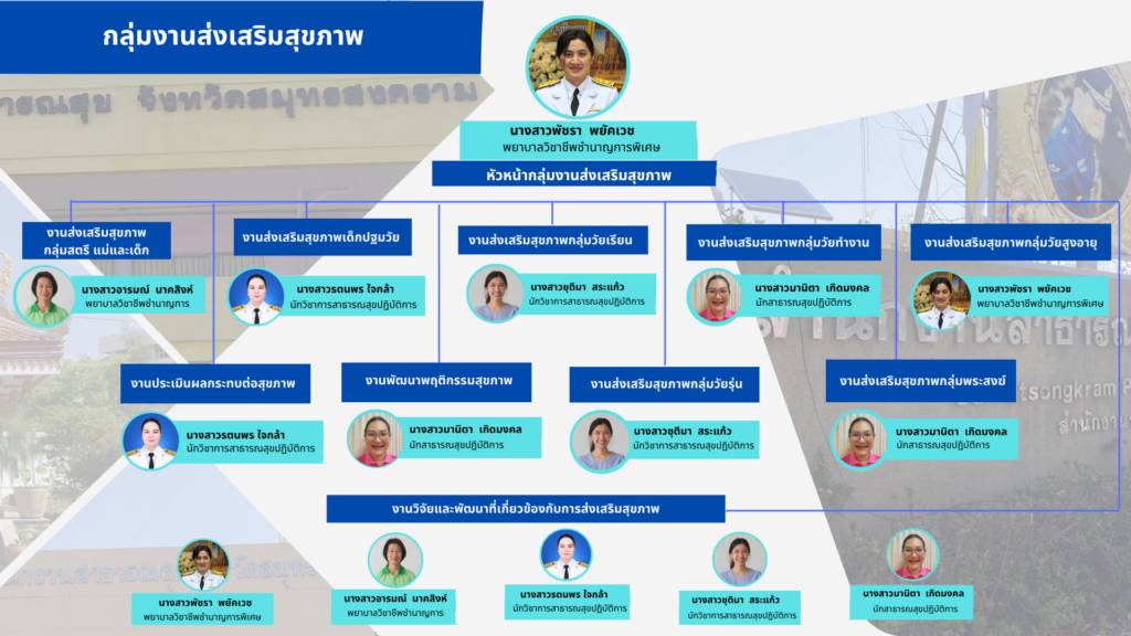 ส่งเสริมสุขภาพ (1)