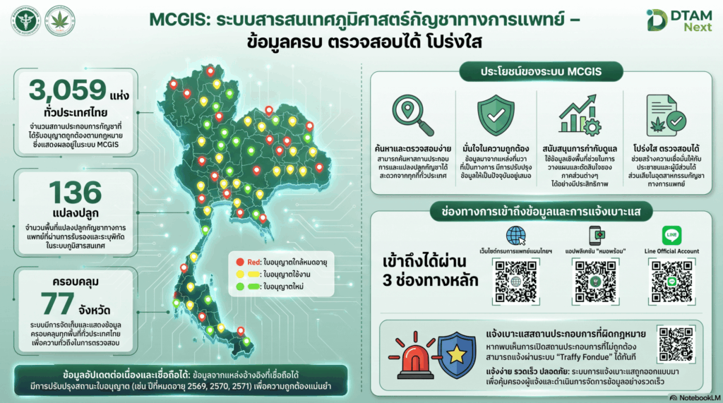 Info-MCGIS (1)