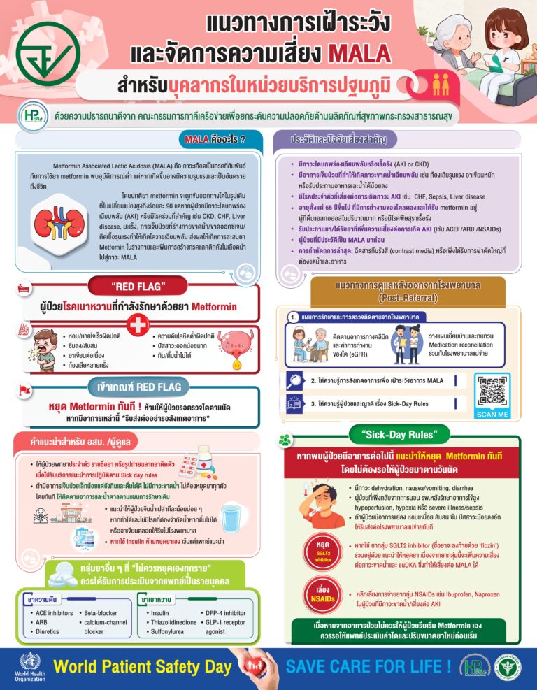 แนวทางการเฝ้าระวังและจัดการความเสี่ยง MALA สำหรับบุคลากรในหน่วยบริการปฐมภูมิ